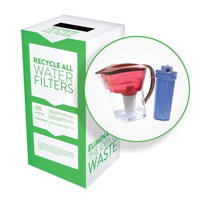 Filters - Recyclaholics Zero Waste Box™